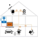 Das EEBUS Handwerkertool simuliert die Steuerbox/den CLS-Adapter im Zählerschrank und hilft so dabei, die digitale Kommunikationsverbind ung im Rahmen der Inbetriebnahme von steuerbaren Energieanlagen einzurichten, zu prüfen und die Erreichbarkeit dieser Anlagen zu bestätigen. Das Protokoll dient dem E-Betrieb als Nachweis für die erfolgreiche Prüfung (Foto: EEBus Initiative e.V.).