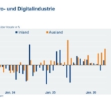 Grafik: ZVEI
