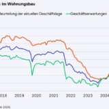 Grafik: ifo Institut
