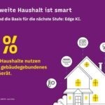 Vom Smartphone bis zum Smart Home: Edge KI erobert den Alltag Vom Smartphone bis zum Smart Home: Edge KI erobert den Alltag