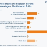 Grafik: ZVEI