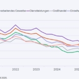 Grafik: ifo Institut