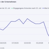 Grafik: ifo Institut