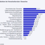 Grafik: ifo Institut