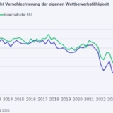 Grafik: ifo Institut