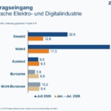 Deutsche-Elektro-und-Digitalindustrie_ZVEI_canva