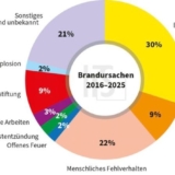Grafik: IFS