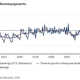 Grafik: Statistisches Bundesamt / Destatis