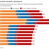 Grafik: BDEW