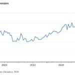 Unternehmensinsolvenzen im Juni 2026: +15,8 Prozent gegenüber Juni 2025