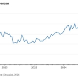 Grafik: Statistisches Bundesamt (Destatis)