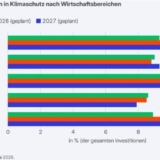 Grafik: ifo Institut