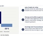 Jede Baustelle ein Prototyp