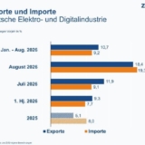 Grafik: ZVEI