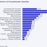 Grafik: ifo Institut
